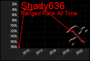 Total Graph of Shady636