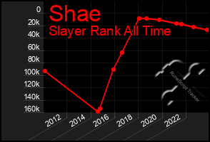 Total Graph of Shae