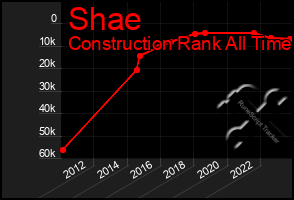 Total Graph of Shae