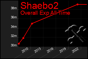 Total Graph of Shaebo2