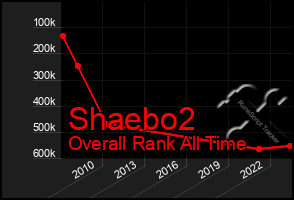 Total Graph of Shaebo2