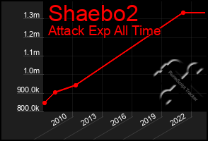 Total Graph of Shaebo2