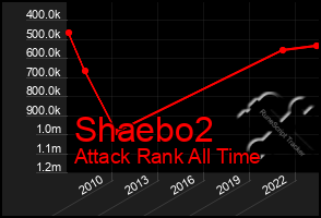 Total Graph of Shaebo2