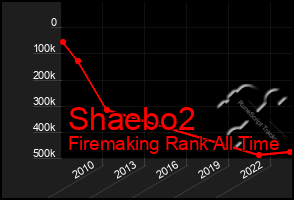 Total Graph of Shaebo2