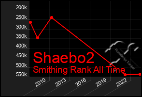 Total Graph of Shaebo2