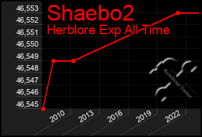 Total Graph of Shaebo2