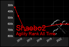 Total Graph of Shaebo2