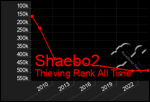 Total Graph of Shaebo2