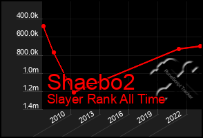 Total Graph of Shaebo2