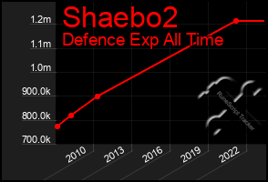 Total Graph of Shaebo2