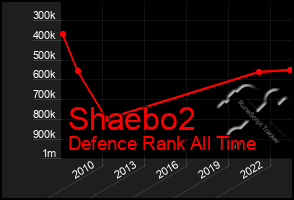 Total Graph of Shaebo2