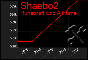 Total Graph of Shaebo2