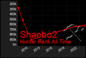 Total Graph of Shaebo2