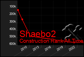 Total Graph of Shaebo2