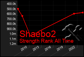 Total Graph of Shaebo2