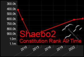 Total Graph of Shaebo2