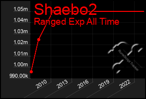 Total Graph of Shaebo2