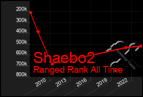 Total Graph of Shaebo2