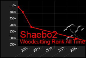 Total Graph of Shaebo2