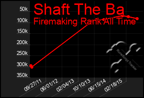 Total Graph of Shaft The Ba