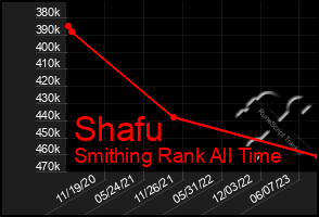 Total Graph of Shafu