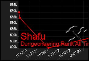 Total Graph of Shafu