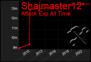 Total Graph of Shajmaster12