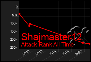 Total Graph of Shajmaster12