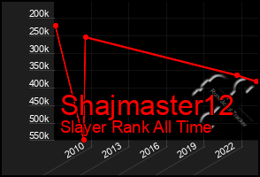 Total Graph of Shajmaster12