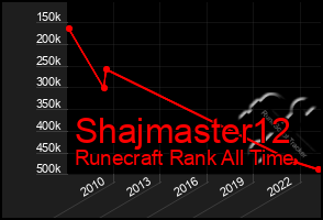 Total Graph of Shajmaster12