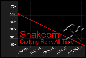 Total Graph of Shakeem