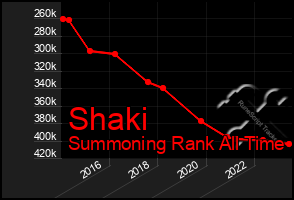 Total Graph of Shaki
