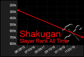 Total Graph of Shakugan