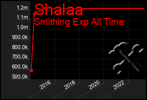 Total Graph of Shalaa