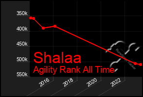 Total Graph of Shalaa