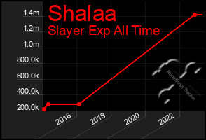 Total Graph of Shalaa