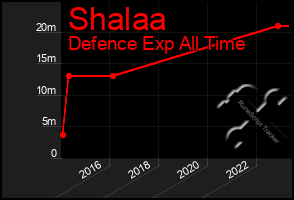 Total Graph of Shalaa