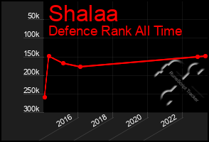 Total Graph of Shalaa