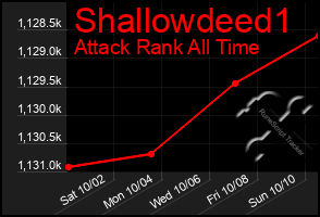 Total Graph of Shallowdeed1