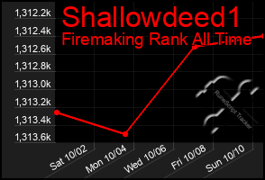 Total Graph of Shallowdeed1