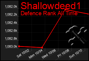 Total Graph of Shallowdeed1