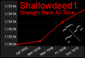 Total Graph of Shallowdeed1