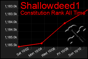 Total Graph of Shallowdeed1