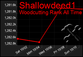 Total Graph of Shallowdeed1