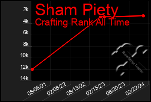 Total Graph of Sham Piety