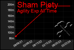 Total Graph of Sham Piety