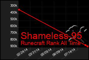 Total Graph of Shameless 95