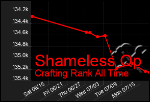 Total Graph of Shameless Qp