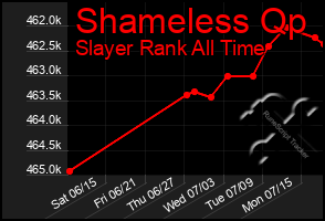 Total Graph of Shameless Qp