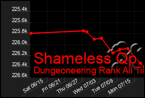 Total Graph of Shameless Qp